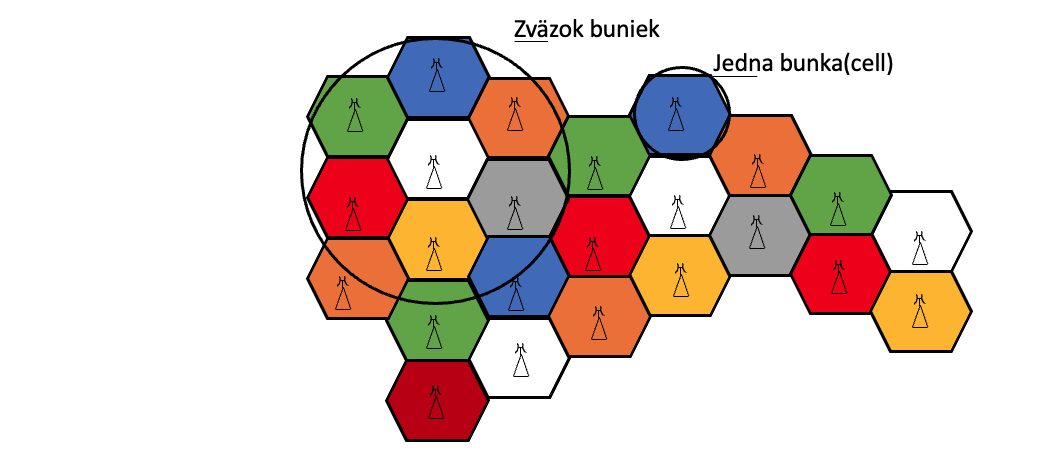 Bunková štruktúra